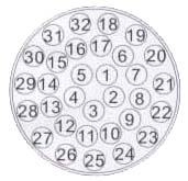 ES 32S
